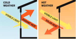 how low e glass window coating works figure